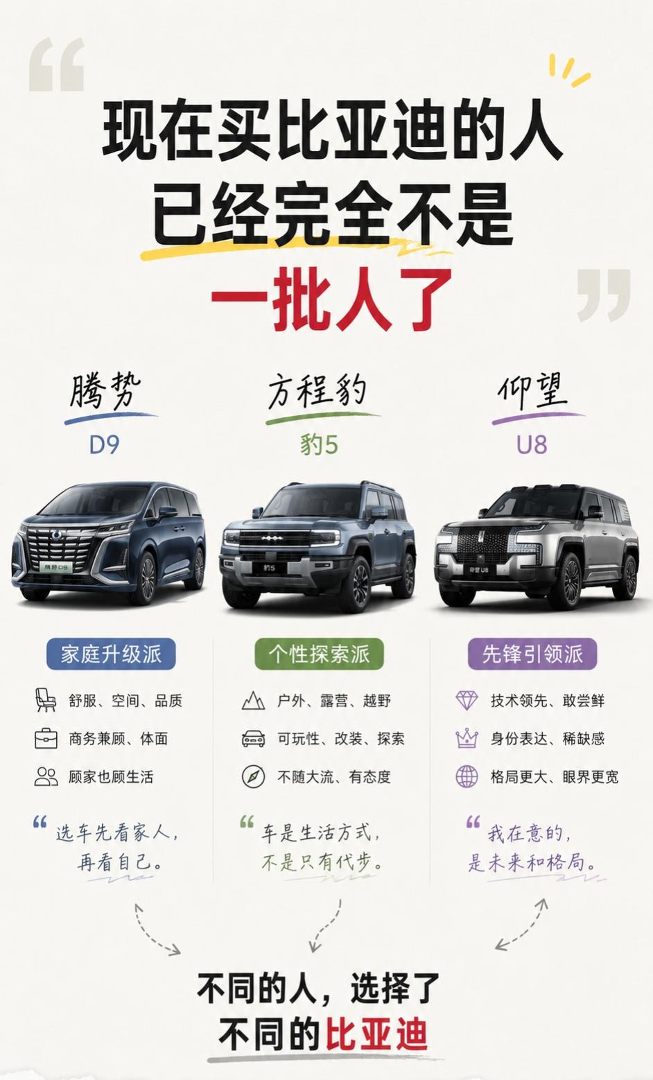 腾势、方程豹、仰望，买的人真不一样腾势D9、方程豹豹5、仰望U8放在一起看