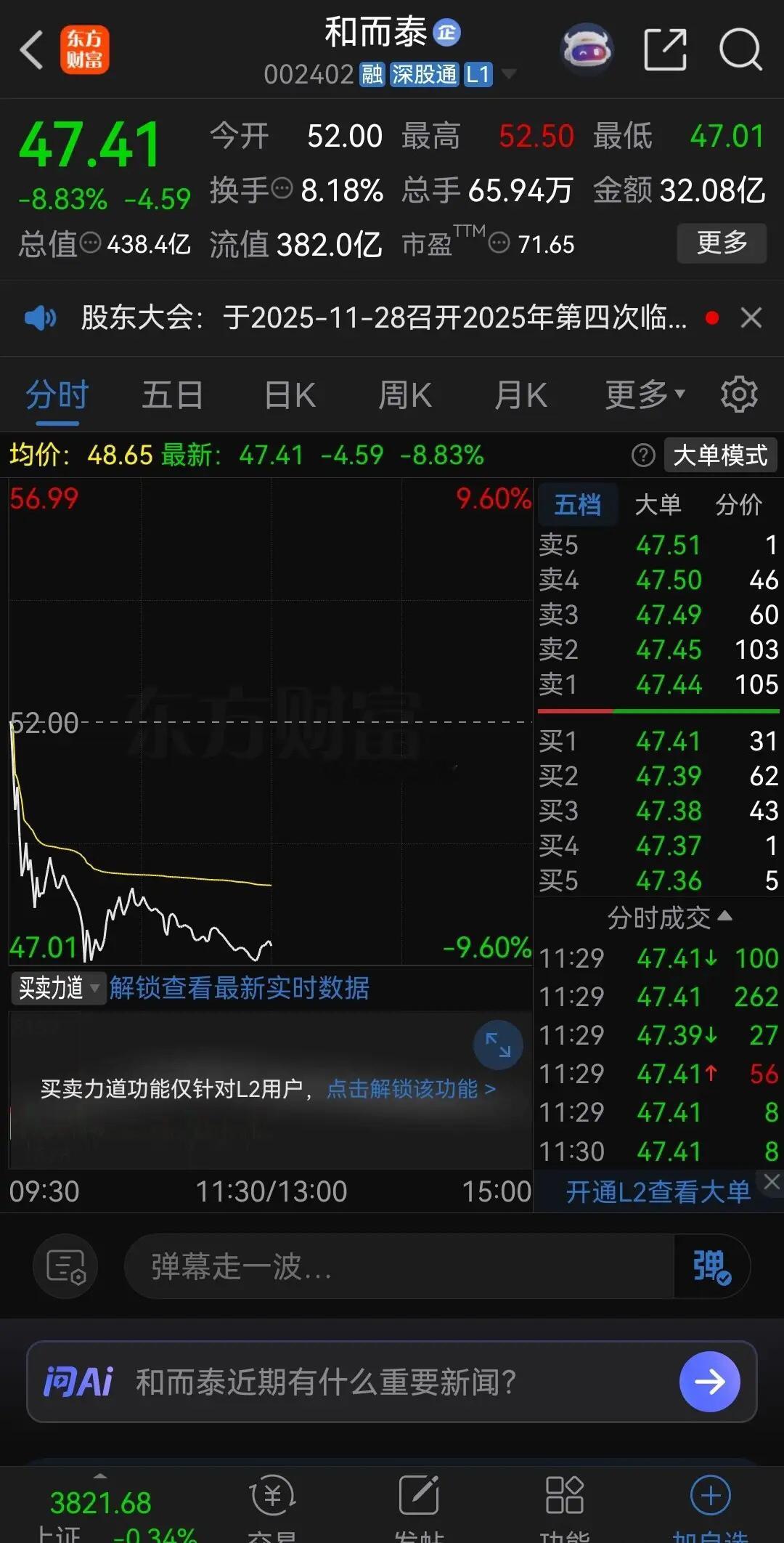 果然利好出尽就是利空！今天摩尔线程在科创板开始申购，作为持有股份最大，受益最大的