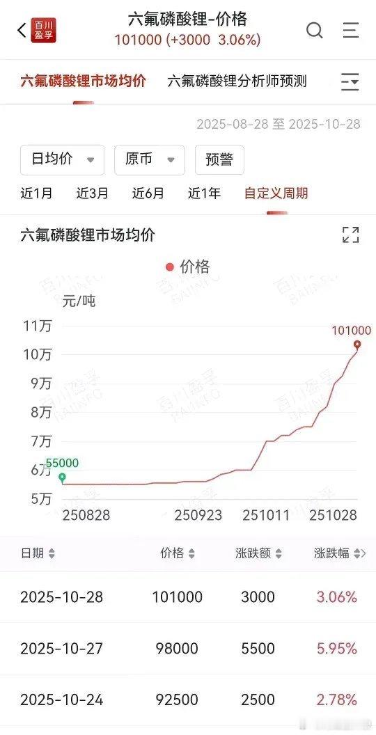 我觉得锂电-储能这条线,要买锂矿跟6f这两条线而不是电芯跟epc。电芯跟epc可