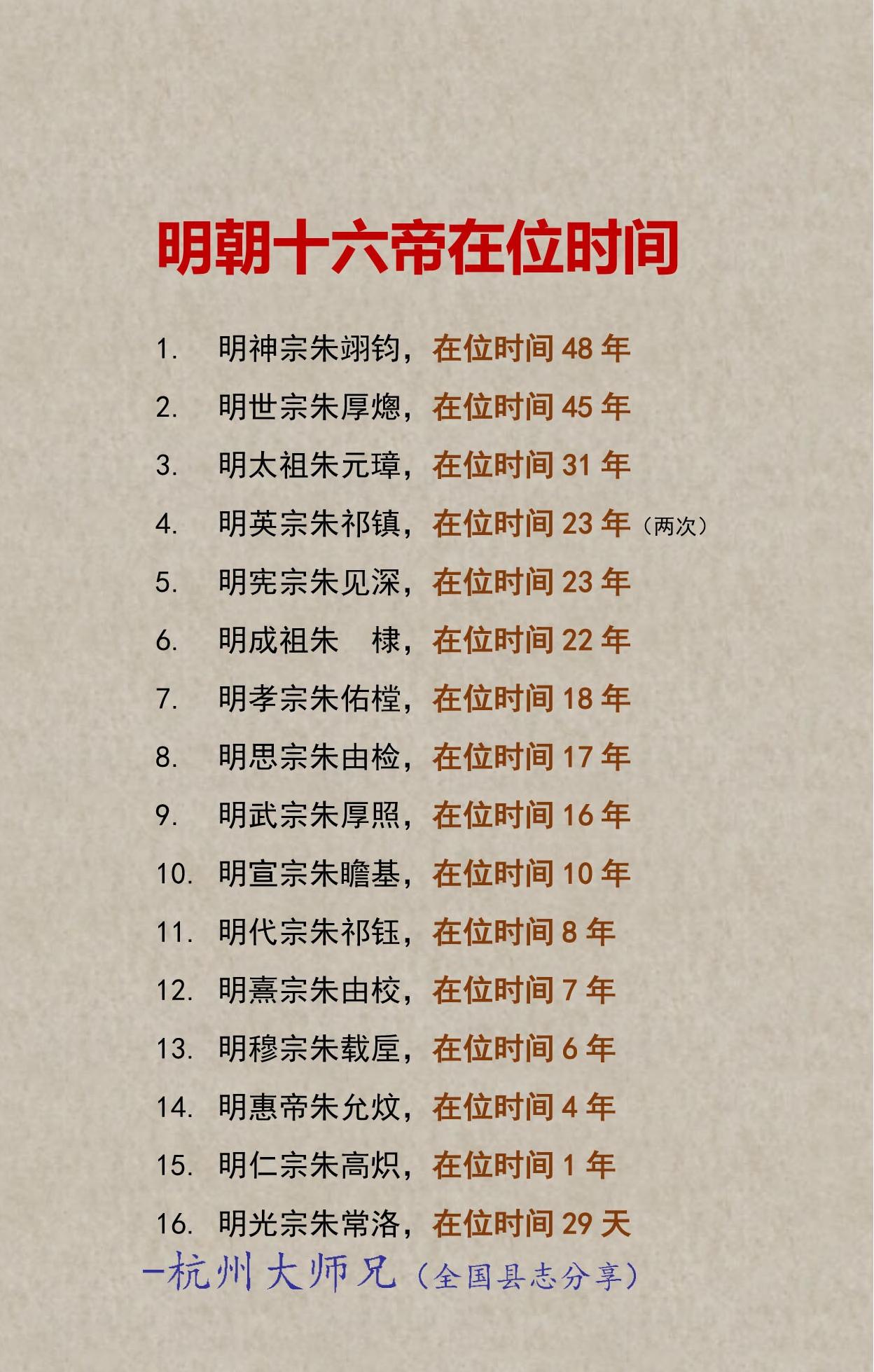 明朝十六帝的在位时间！