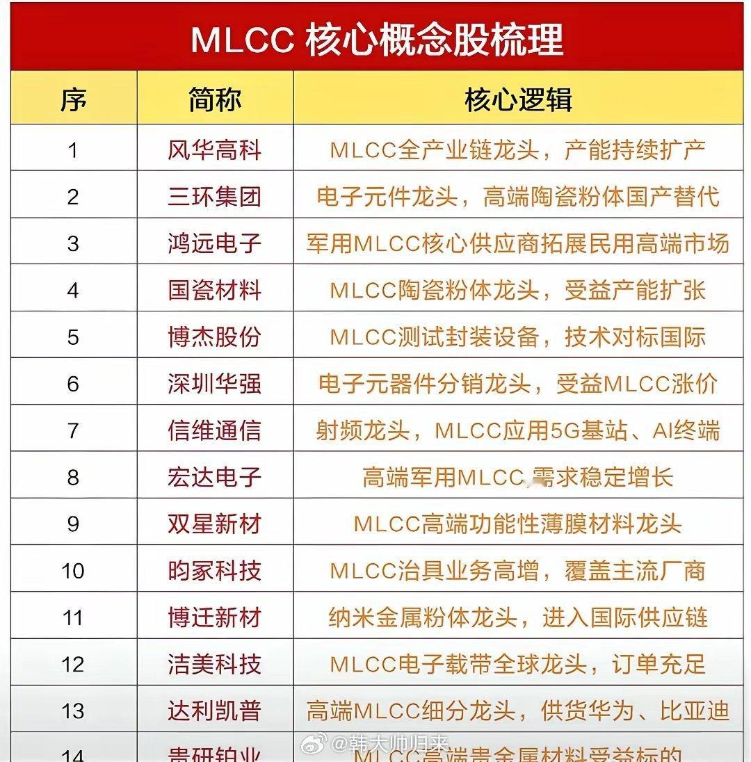 利好消息不断，MLCC又涨价了