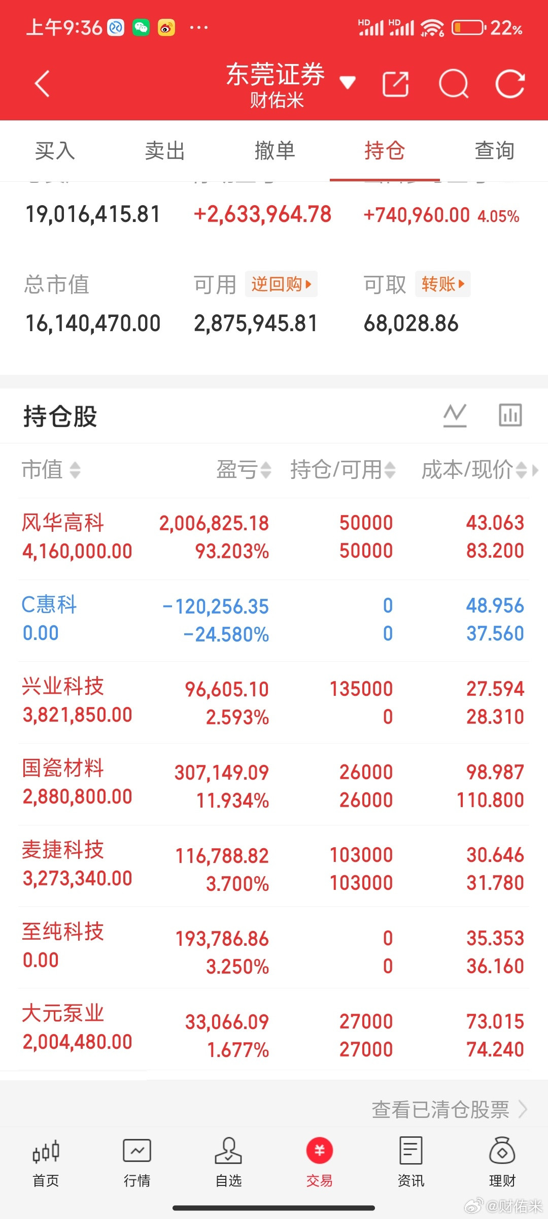 重要通知，兄弟们，至纯科技我下车了，直接上车了，兴业科技。买的兄弟们，回复178