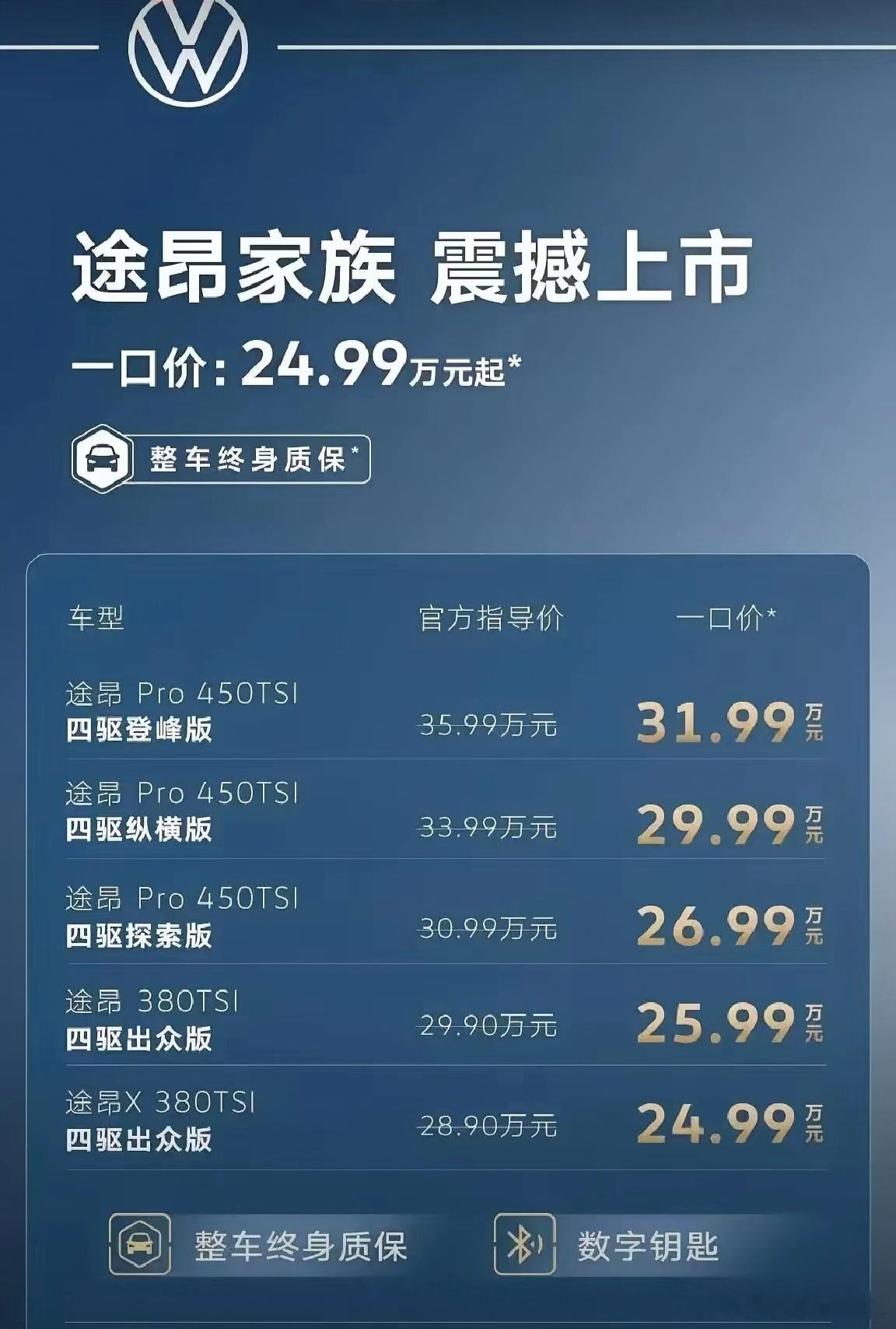 途昂，还是难以低下高昂的头，途昂Pro顶配现在只要31.99万，几年380没有低