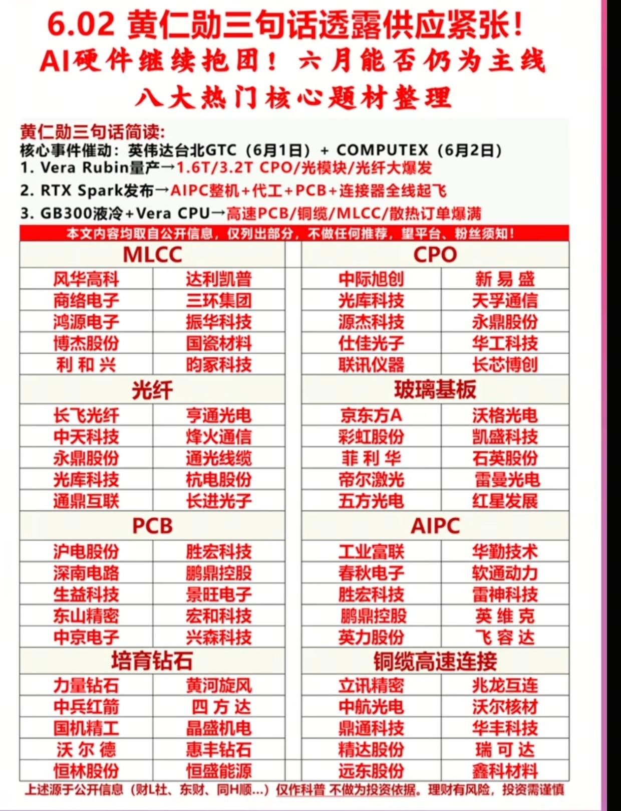 供应全线告急！黄仁勋展会透露关键信号，AI硬件六月继续领跑，干货清单收好英伟