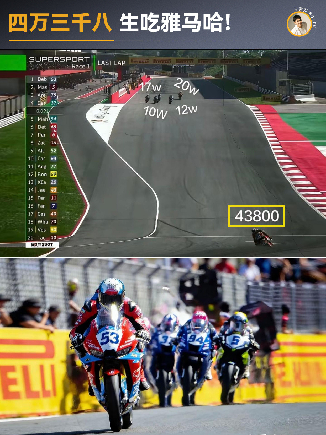 公升之下我无敌，公升之上我一换一，真的实现了！夺冠的820RR-RS，核心硬件跟