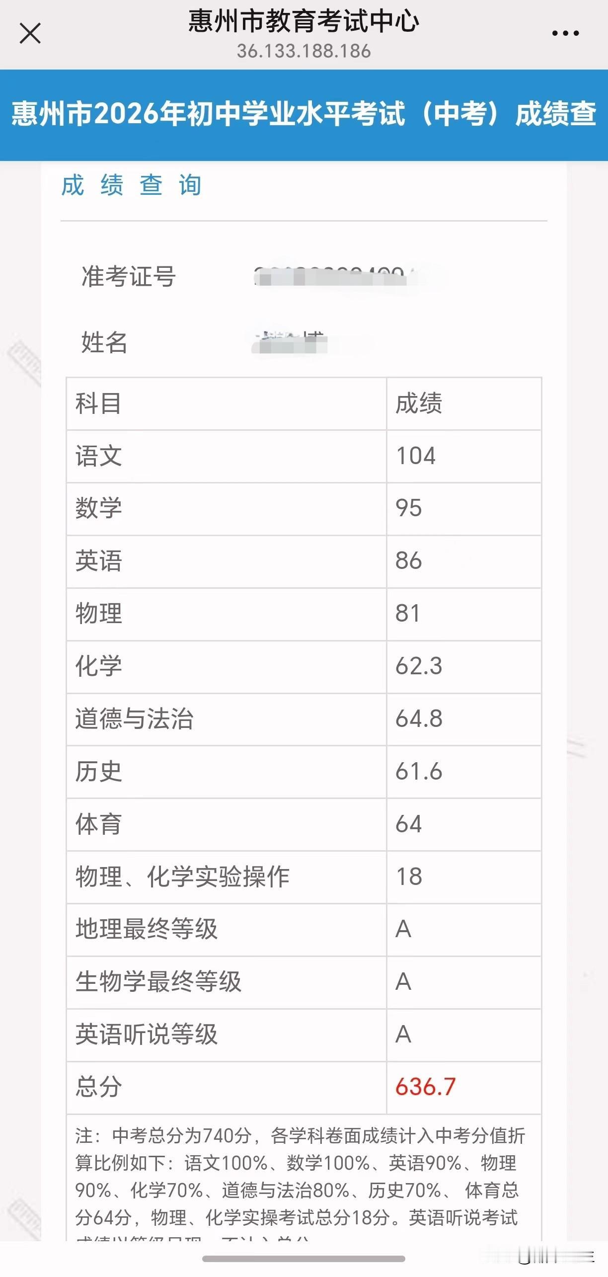 这是老婆闺蜜儿子的中考成绩，其实看起来还是挺理想的，比上不足比下有余，如果要进惠