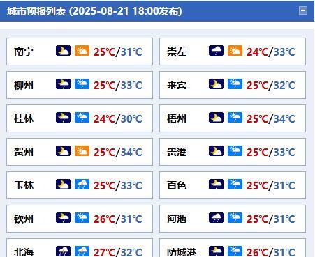 #广西天气#【广西未来三天多阵雨局地需防大雨或暴雨】今天晚上到明天白天，百色