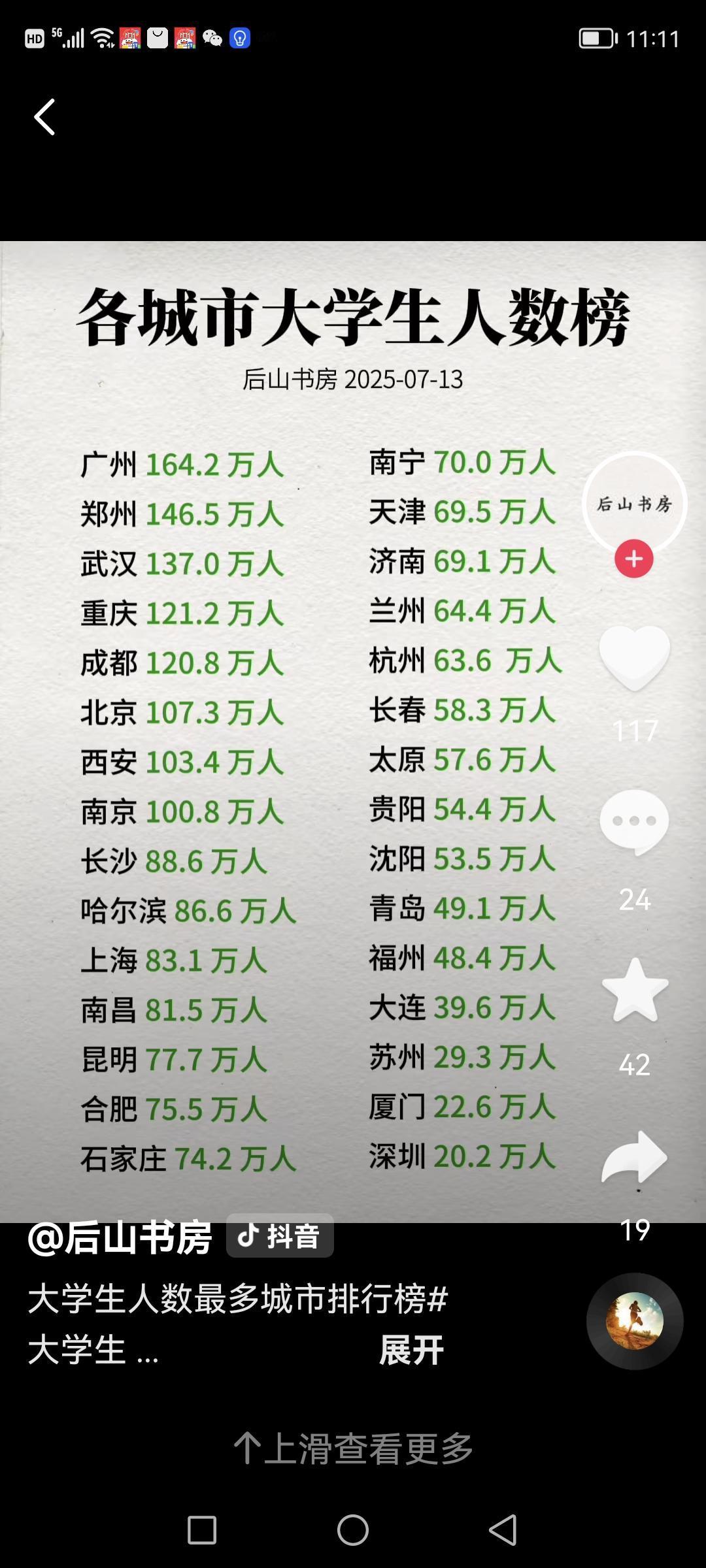 不是偶然看到中国各城市大学生人数榜单，有些方面我是万万不敢相信的：一是没想到