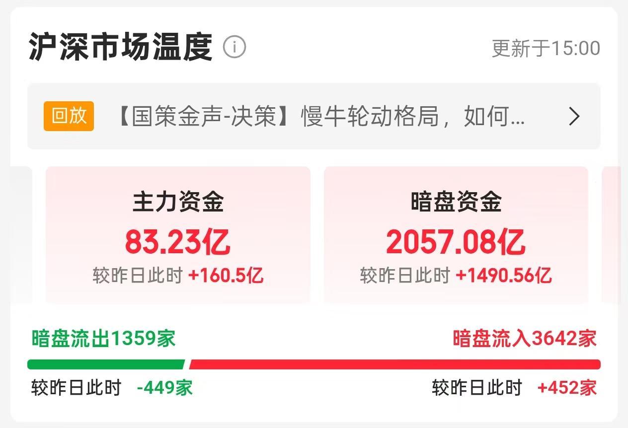 1月23日，周五A股暗盘资金流入流出一览表！！！今日，A股三大指数普涨，主力