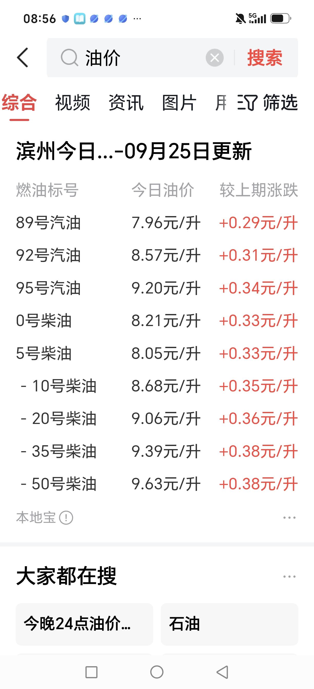 强烈关注国内油价！！国内成品油：全年“十三涨五跌一搁浅”截至2026
