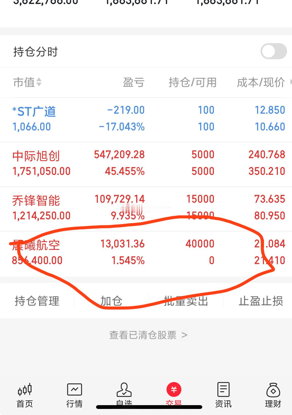 进场晨曦航空，坐等拉伸！千里马，切勿盲目跟风！盈亏自负​​​