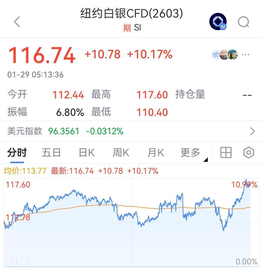 今天A股又将是贵金属、有色金属以及半导体飞、万物落的局面，金属与半导体接着奏乐接