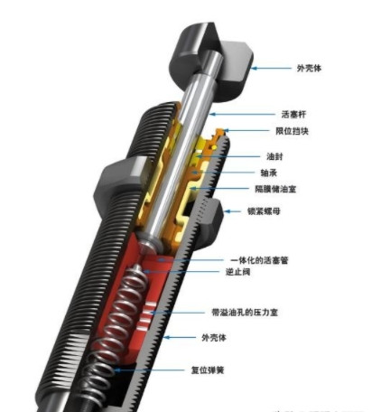 为什么有些车开着发飘？有些车开起来发飘，像喝醉了似的。这可不是什么新鲜事，以