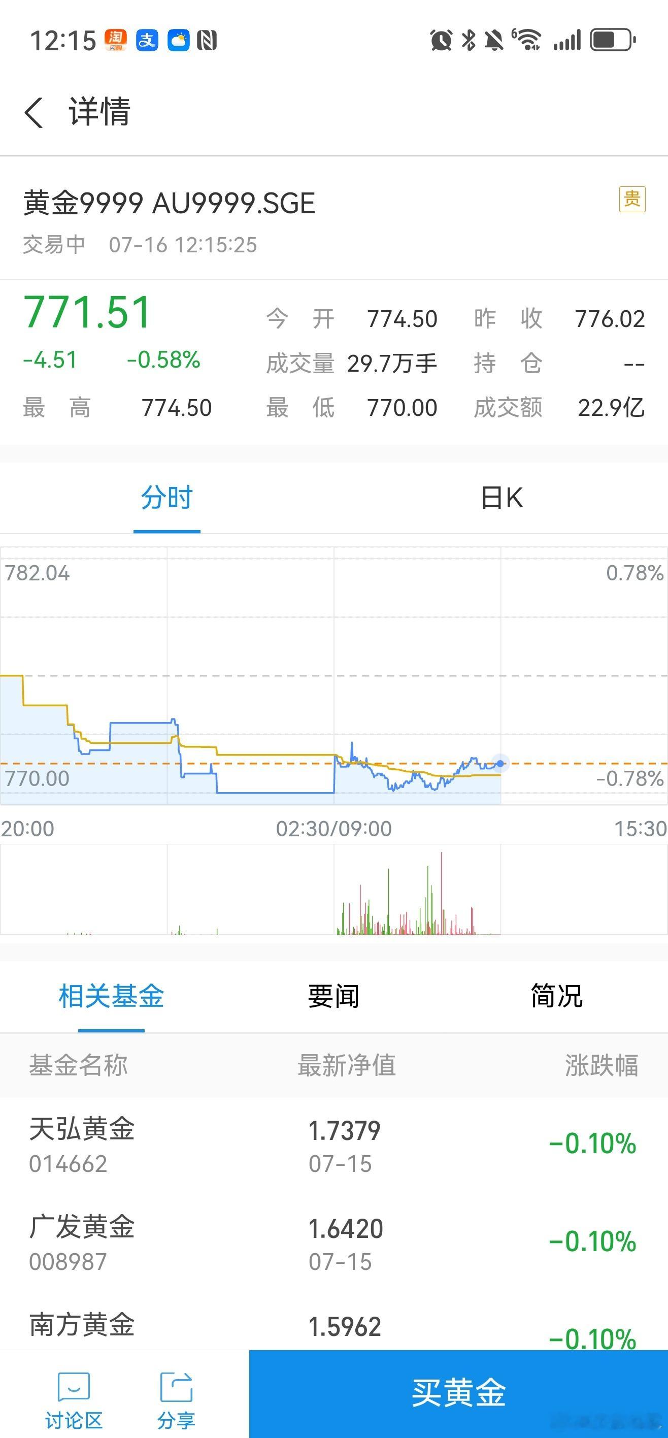 金价金价还有机会降到年前的样子吗？如果降到年前，我立马买一个大金镯子😳​