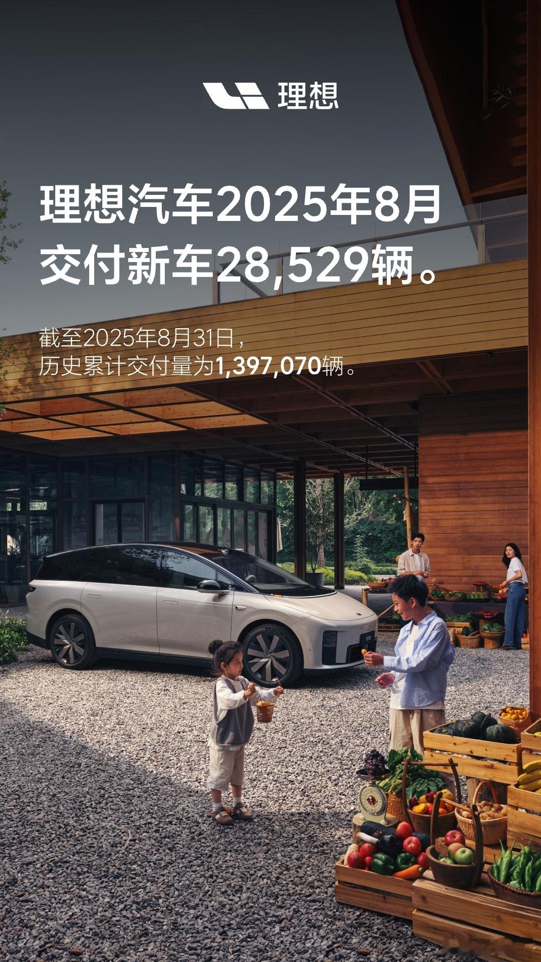 刚刚，理想汽车公布了他们上月的销量表现。上月总销量实现为28529辆，从这个数据