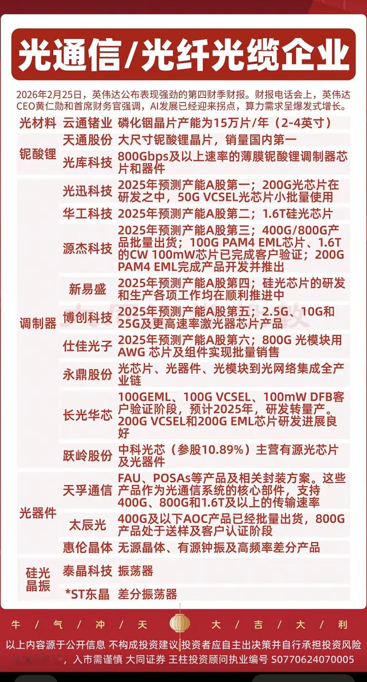光通信/光纤光缆企业！2月25日，英伟达财报强劲！黄仁勋强调，AI发展已迎