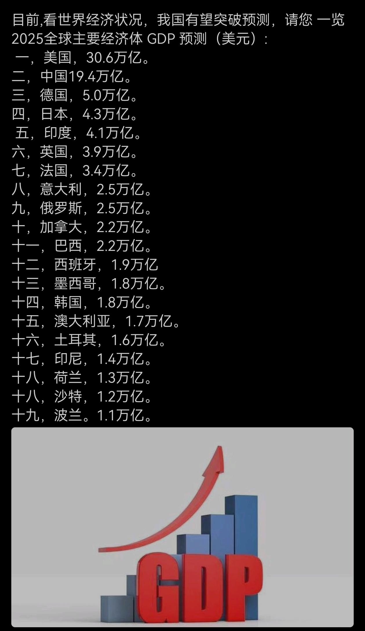 2025全球主要经济体GDP预测（美元）: