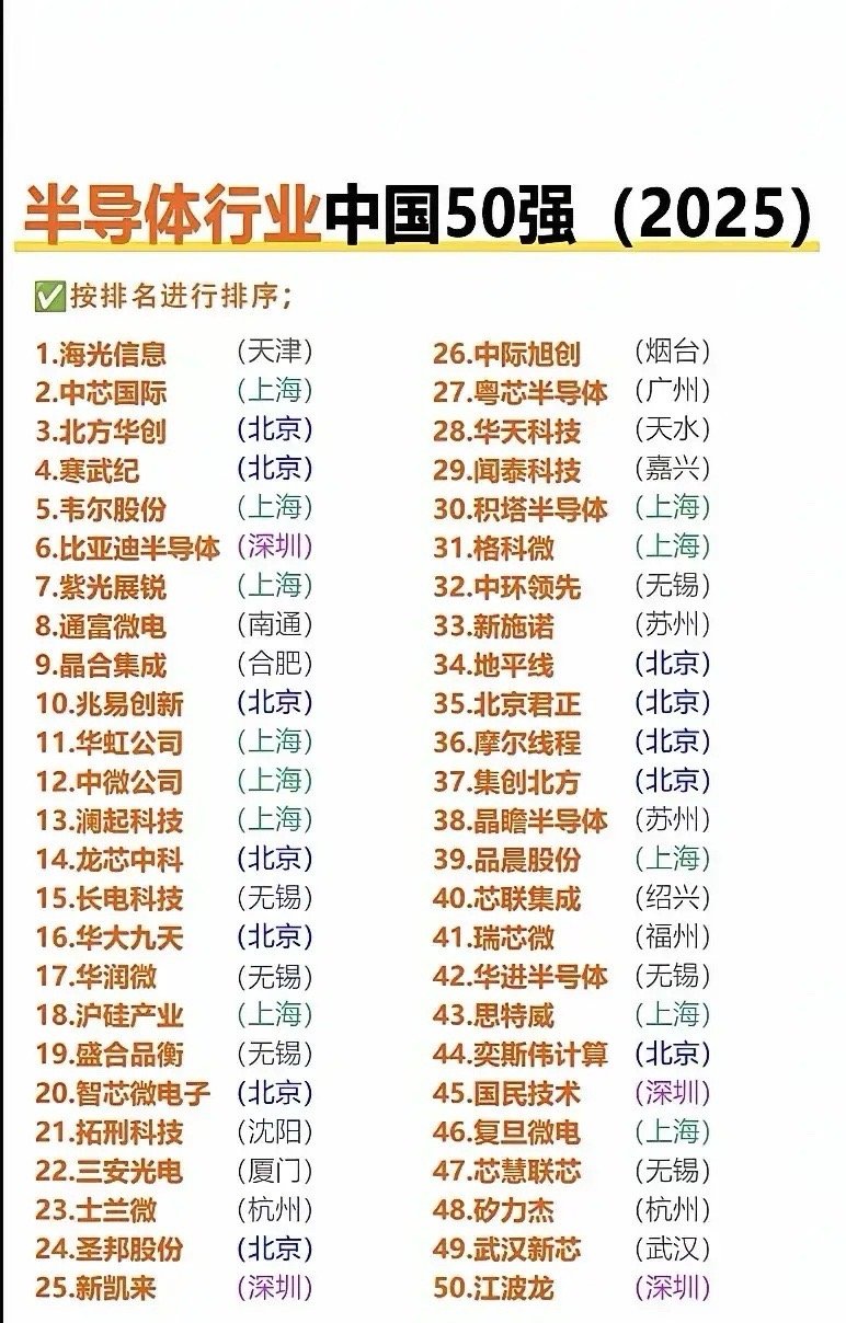 中国半导体50强企业解析（部分）一、企业个体特性拆解1. 海光信息：专攻服务