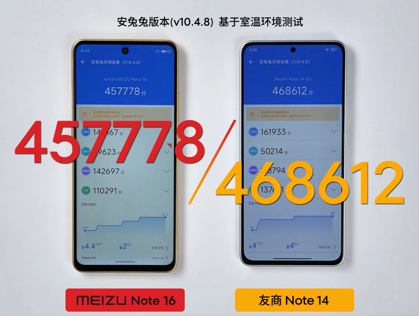 Note16的CPU也自己曝光了，用的紫光展锐T8200和note16