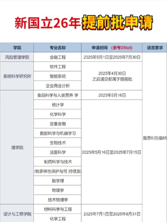 新加坡国立26年提前批申请，早申党必看❗️