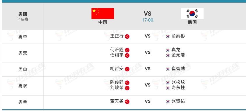 羽毛球亚团赛男团半决赛，国羽与韩国对阵表出来了。单打阵容与昨天一样，依然是王正