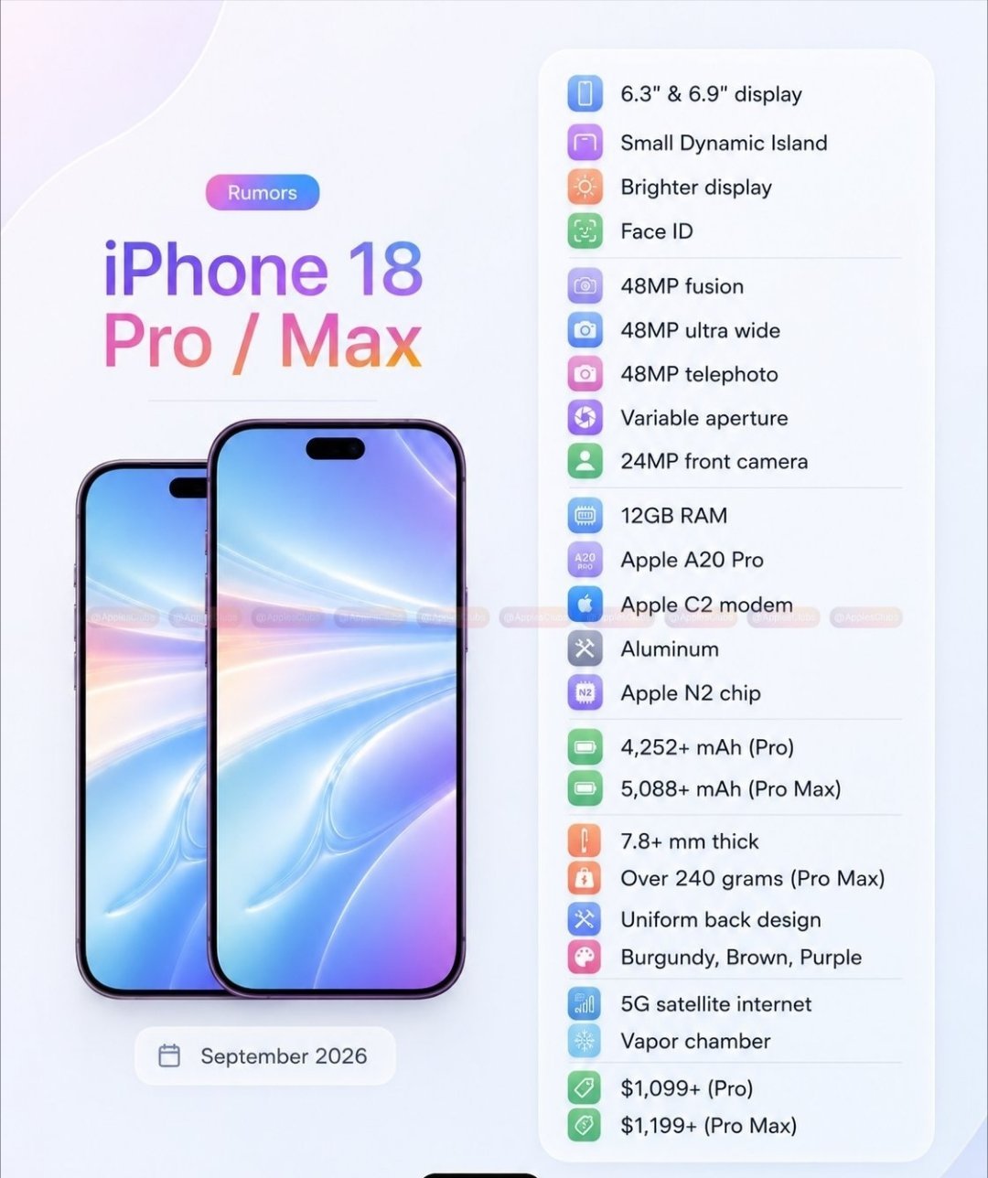 iPhone18Pro系列最新爆料：屏幕：6.3英寸（Pro）/6.9