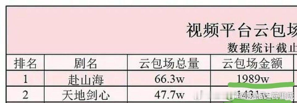 成毅优酷：我们一分也不能少💰