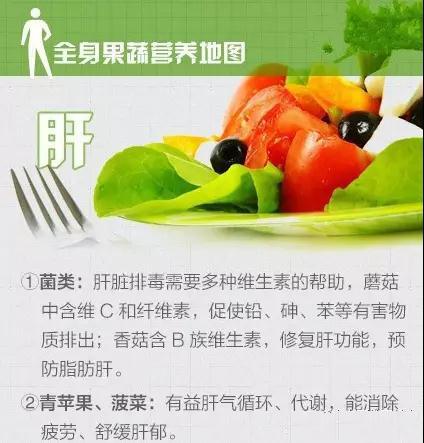 全身果蔬营养地图, 从头到脚帮你赶走亚健康!