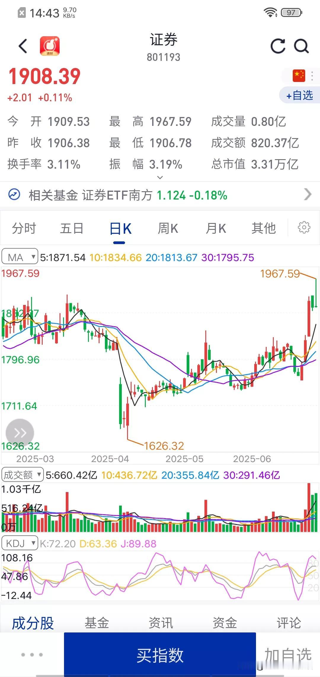 过去一周为什么券商板块比较活跃，这几点或是其活跃的直接因素：一，以伊美停火，给