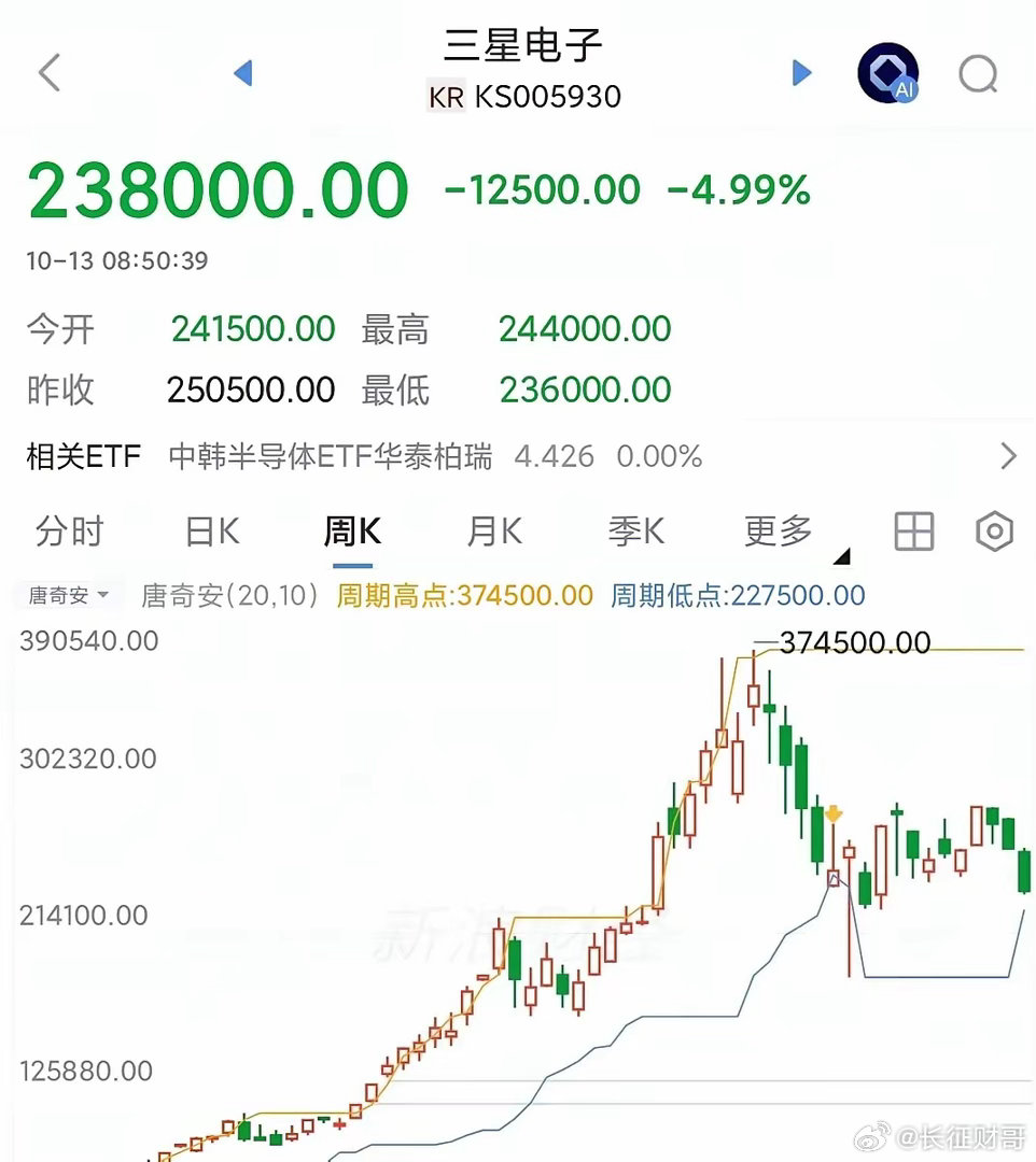 长鑫科技用DUV光刻机做出11.95纳米的DRAM，直接把美光、三星和海力士三家