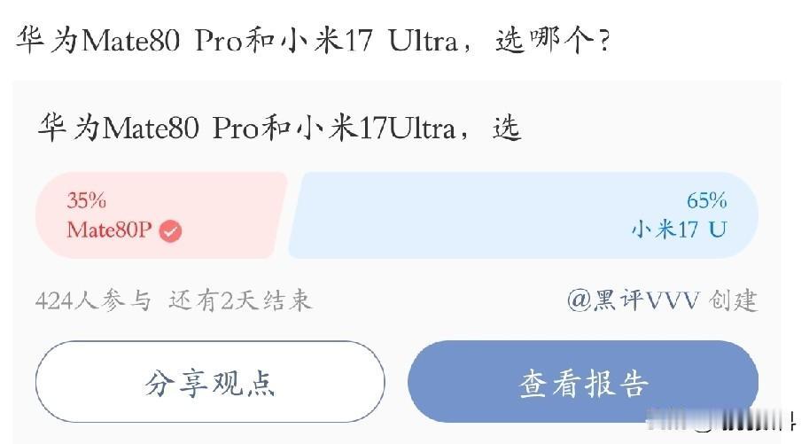 在Mate80Pro和小米17Ultra之间70%的人投票还是选小米Ul