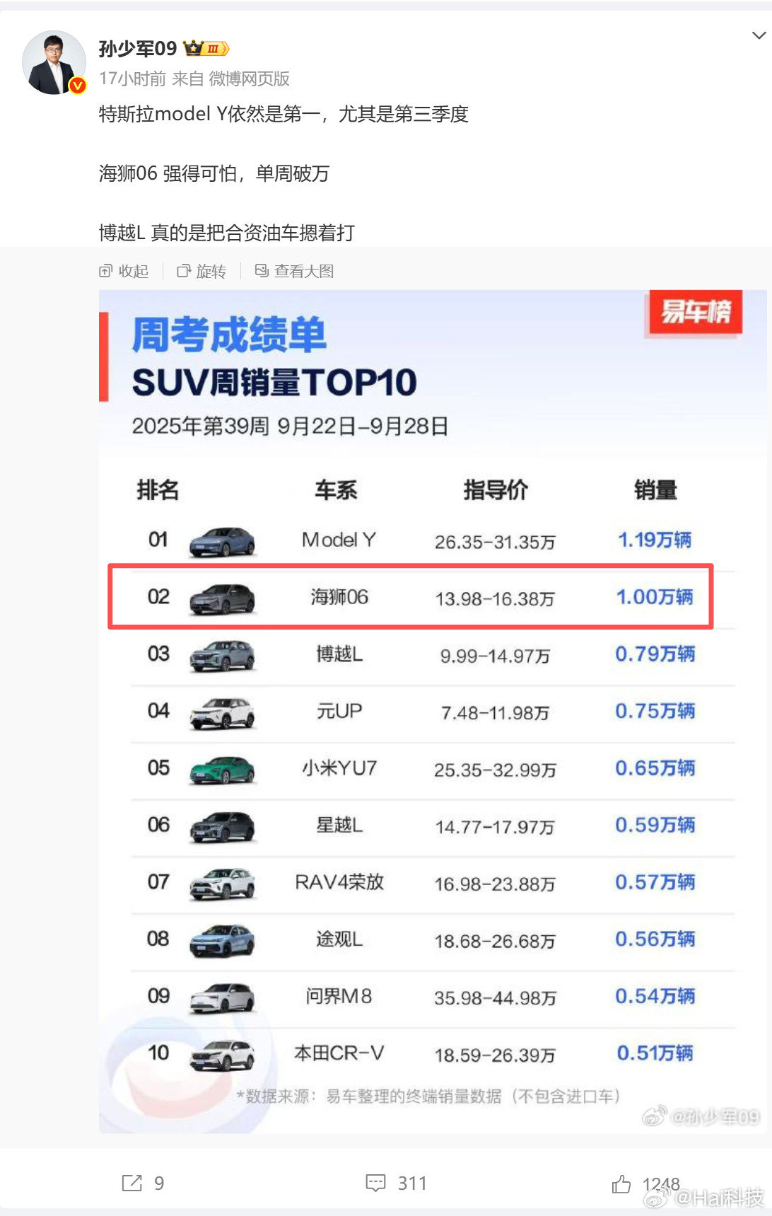 我的眼光真毒辣，海狮06这款车吹了无数遍，成绩单就是最好的印证，单周破万！恐怖如