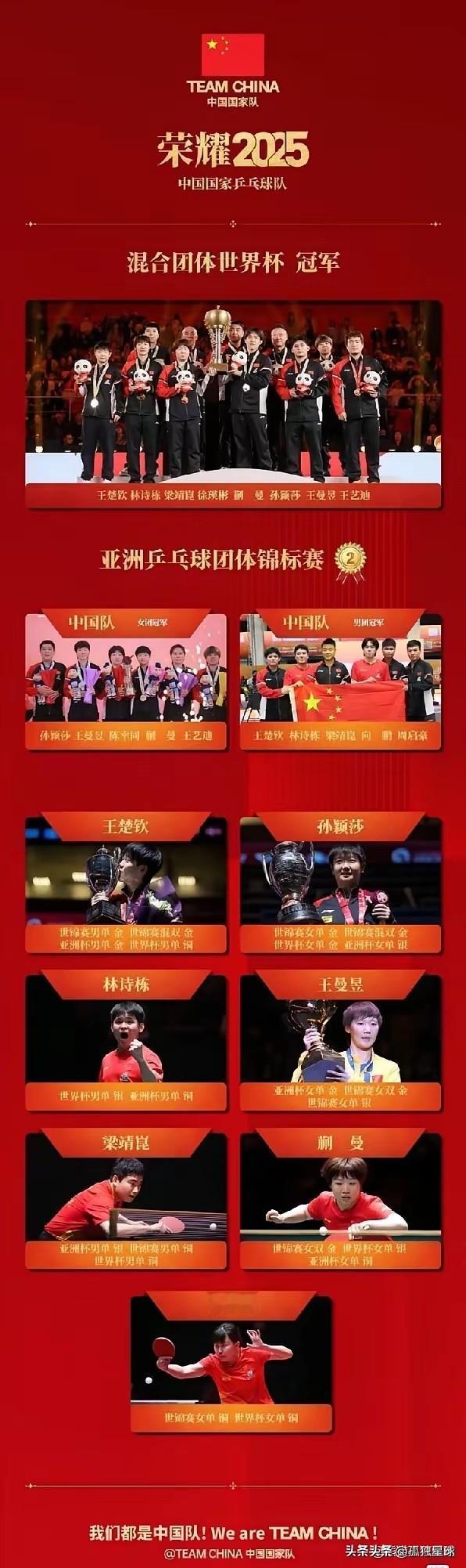 国乒2025官方总结：3个特点“很明显”3大赛才有资格进入榜单WT