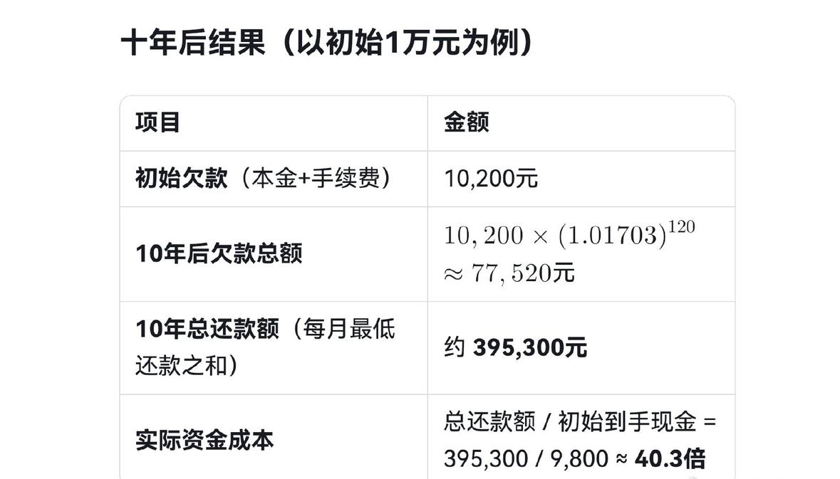 【琅河财经】说个所有人都不会用到的冷知识，用信用卡提现1万元，注意是提现，不