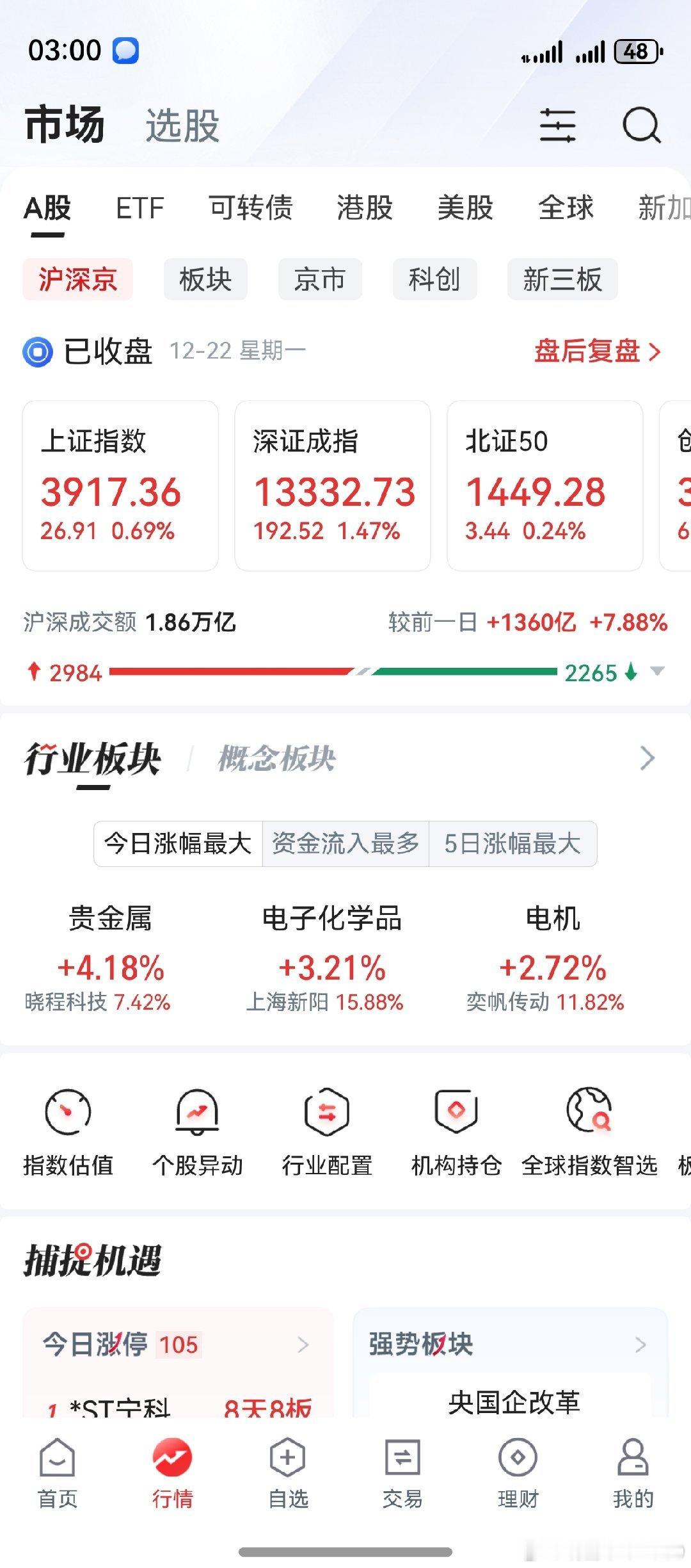 光刻机光刻胶大涨，比较欣慰。但可惜的是，老鸭买的不一定是龙头。回家后，再仔细看看