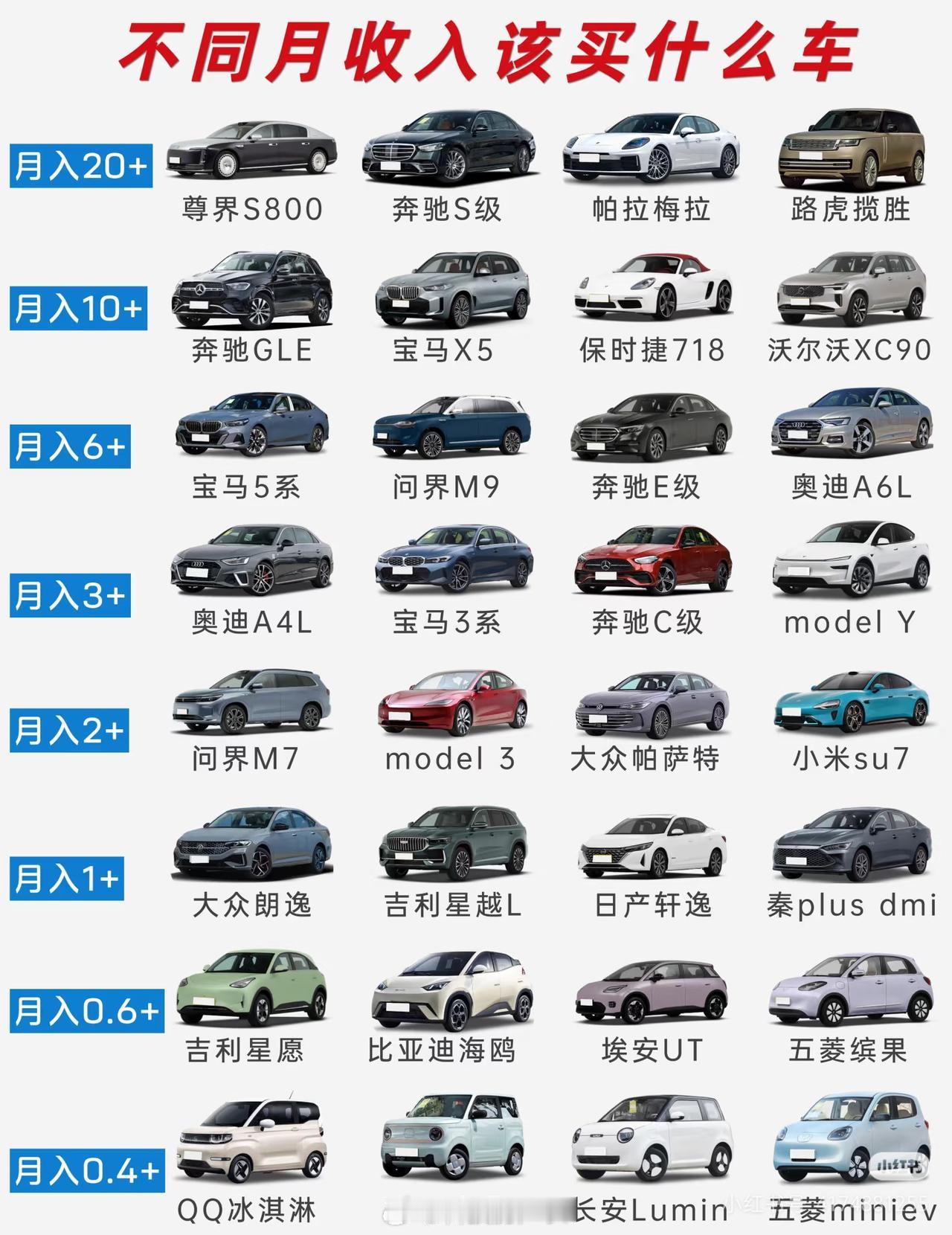 根据月收入选车，看看你适合什么车​​​