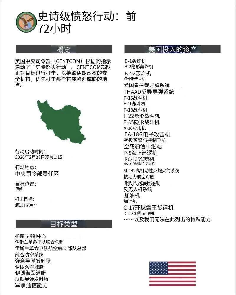 美国公布了几乎所有针对伊朗军事行动的参战装备以及打击目标！根据美国中央司令部提