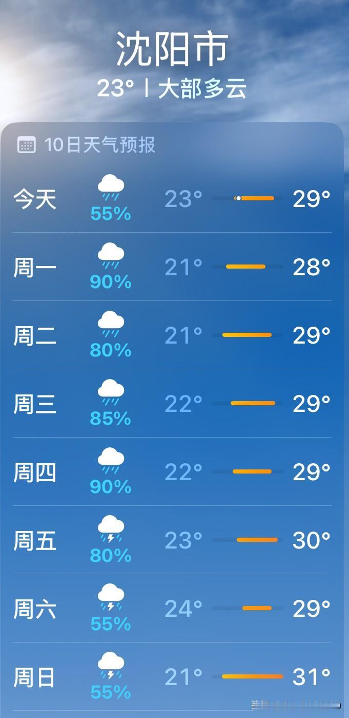 沈阳这是咋啦，怎么天天有雨呢？今年的天气有点儿特殊，沈阳可以说是雨水连绵不断