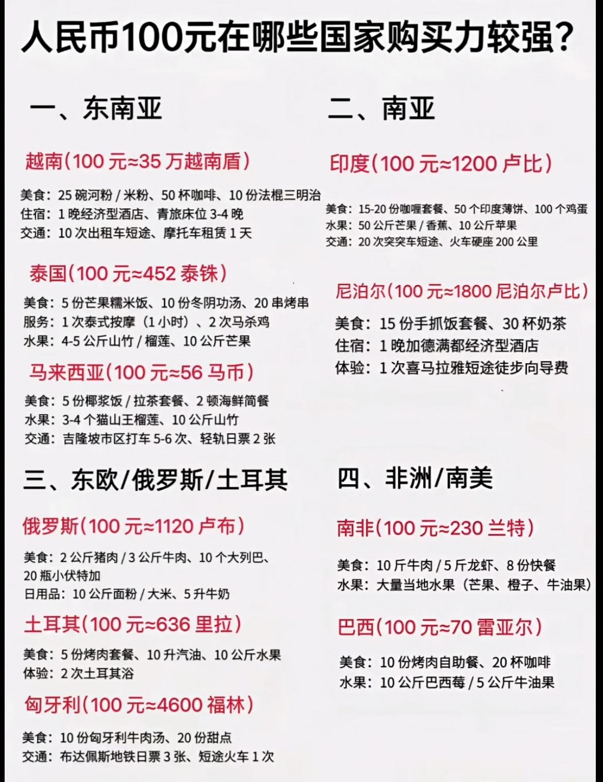 扎心对比：100元在国内连顿好饭都吃不起，在这些国家却能当“临时土豪”？同