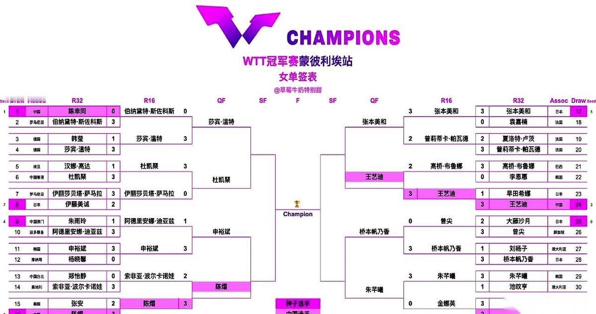 不是，哥们儿姐们儿，这女单八强的名单，你们谁看了不心里咯噔一下？满打满算，就王