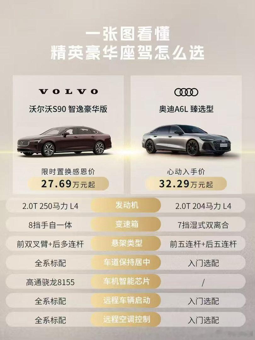面对C级豪华车的选择，你有两个选项：奥迪A6，是一个不会犯错的选择；但选沃尔沃，