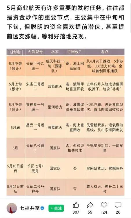 一张用AI总结的国内五月航天发射计划，如果这个月真能完成表中的90%的任务，这个