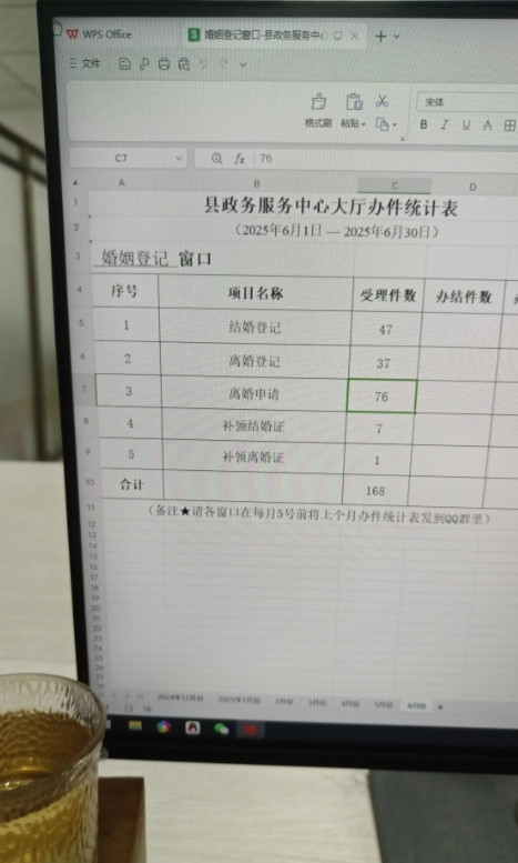 每年的7月份是离婚高潮。