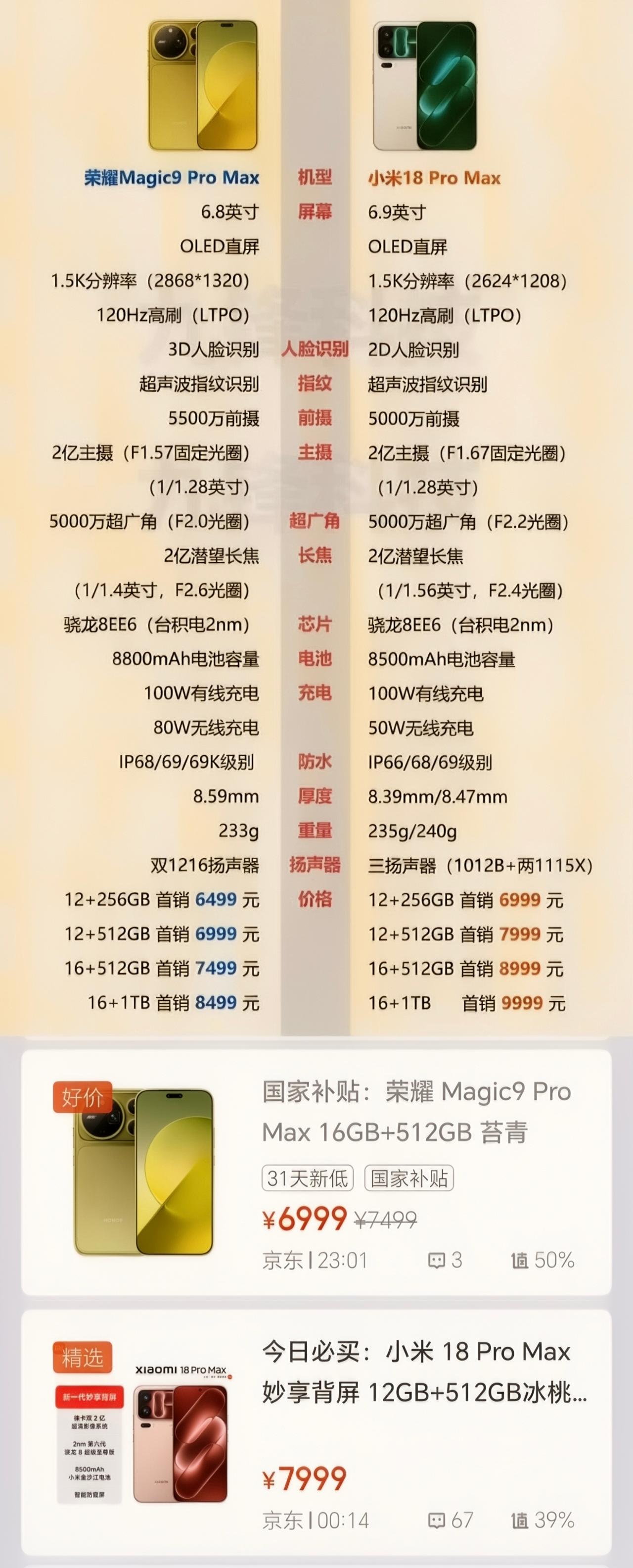 可能小米做梦都没想到[捂脸哭]这次荣耀Magic9系列竟然会把自己往绝路上逼，两者