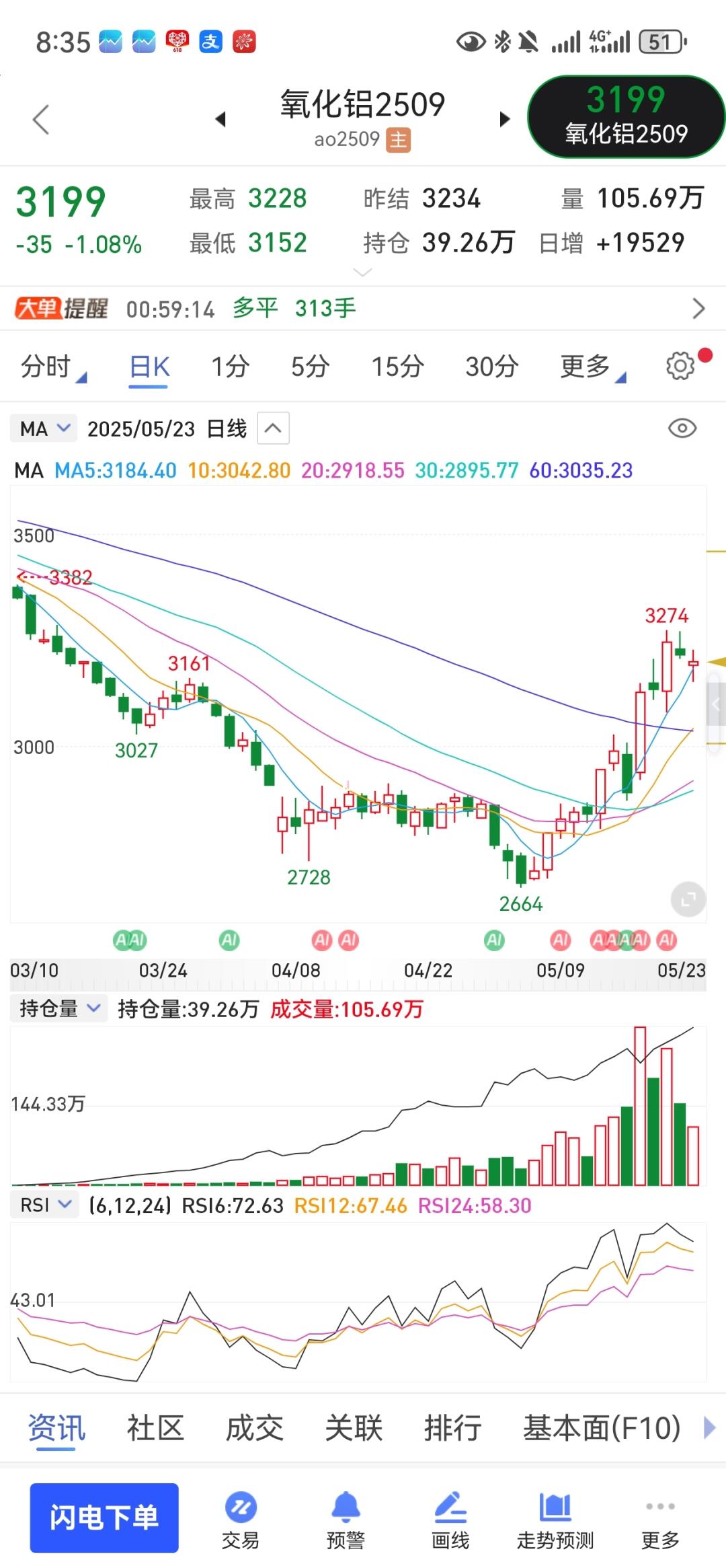 氧化铝风波短期暂停了（5.23）