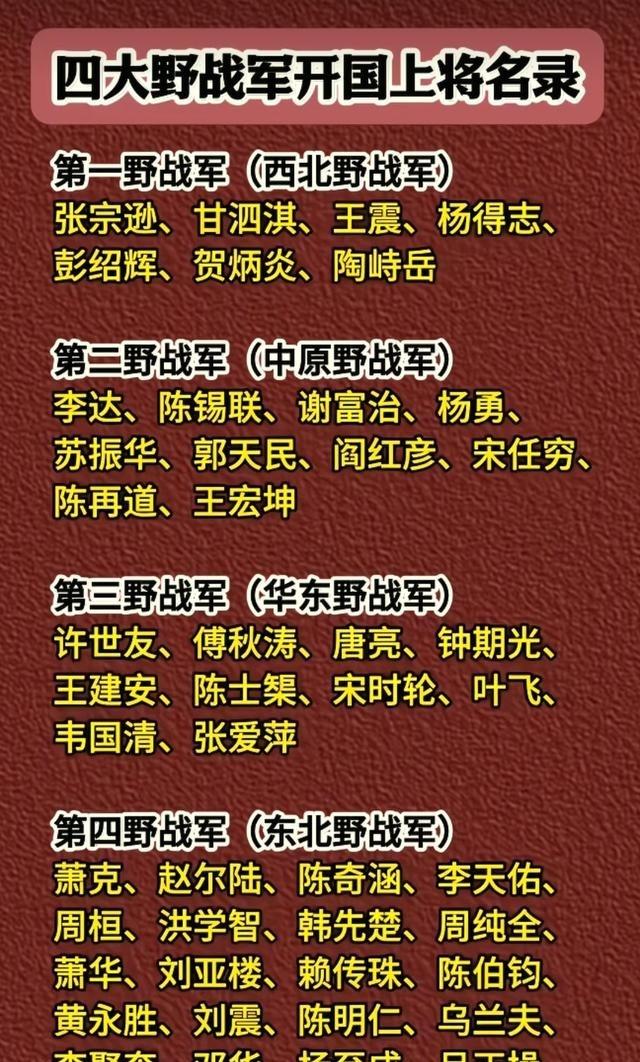 1955年9月，我军首次大授军衔中有55人被授予了上将军衔！很多人看这份名单，