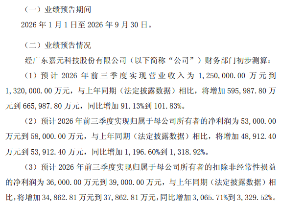 688388, 业绩最高预增超3300%