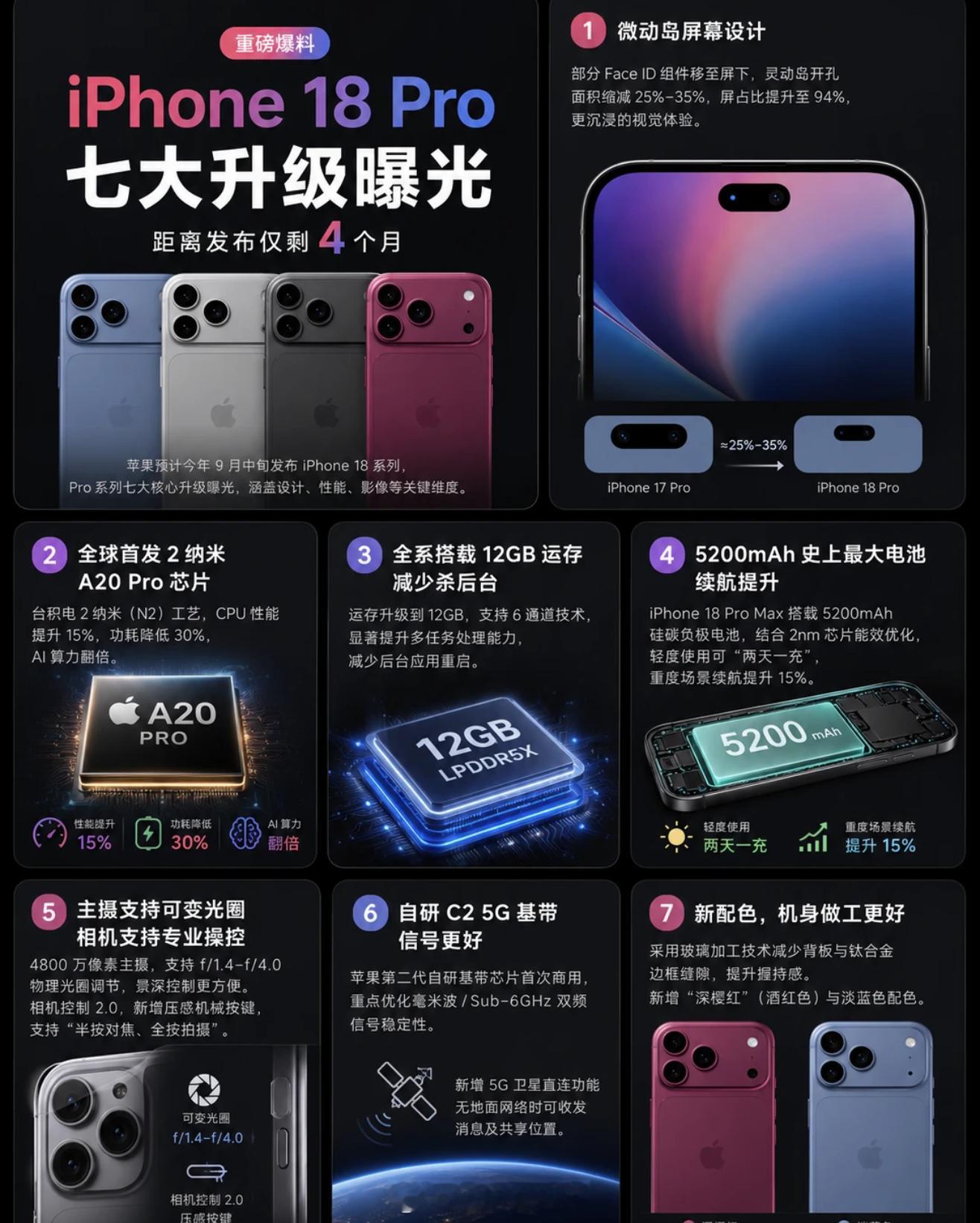 iPhone18Pro八大亮点好家伙，看了iPhone18Pro系列爆料，信息