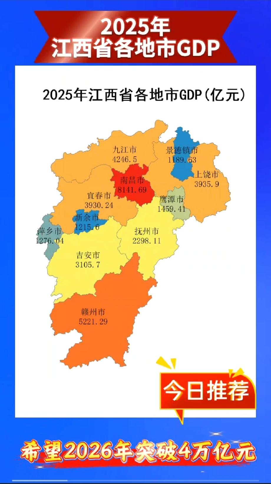 2025年江西省各地市GDP！2025年，江西省终于突破3.6万亿元了，达到