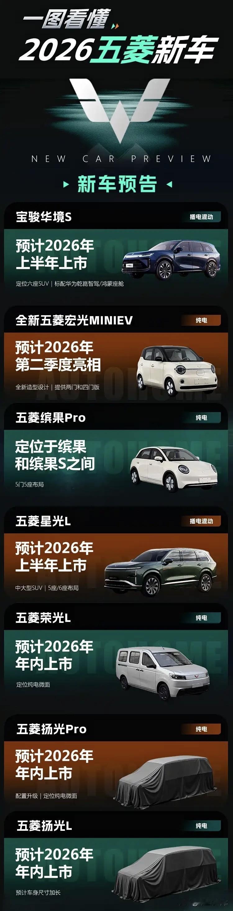 一图看懂2026年五菱新车，宝骏华境S领衔！大家最期待哪一款呢？